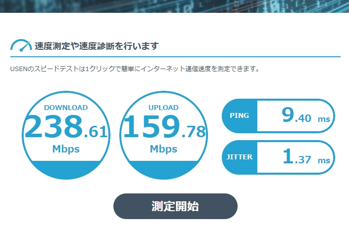 ＠スマート光1GBの回線速度はJ:COM320MBの約3倍の速度